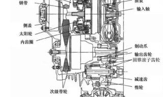 自动变速箱异响三种原因分析 自动变速器