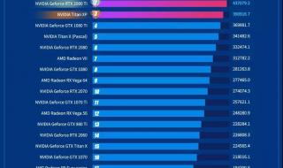 如何判断显卡的性能高低 显卡性能天梯